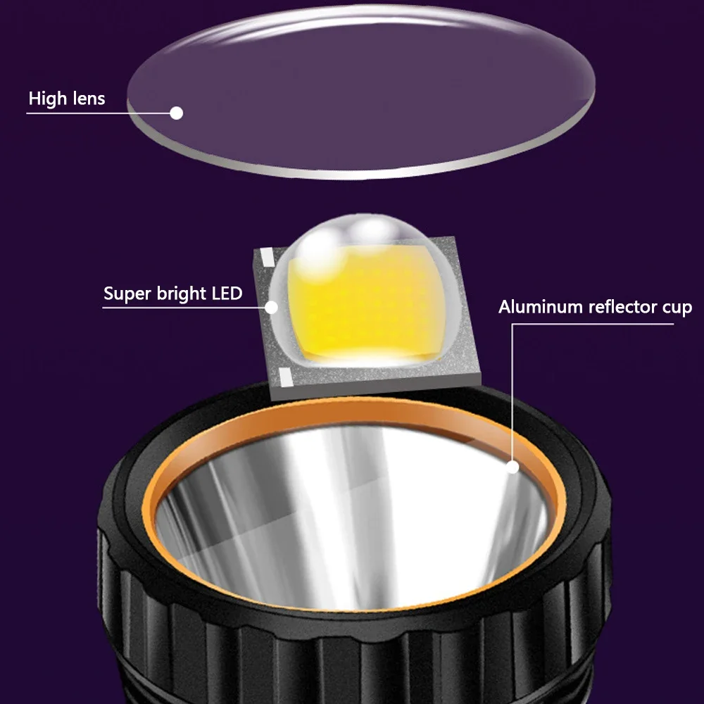 ไฟฉาย LED พลังงานแสงอาทิตย์อเน - Hunting Fishing Outdoor บทวิจารณ์และราคา